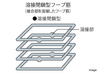 配筋方法｜ザ・パークハウス経堂レジデンス