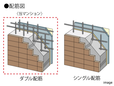 ダブル配筋｜ザ・パークハウス経堂レジデンス