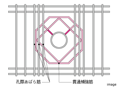 梁貫通孔補強｜ザ・パークハウス経堂レジデンス