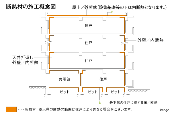 断熱材の施工概念図｜ザ・パークハウス経堂レジデンス