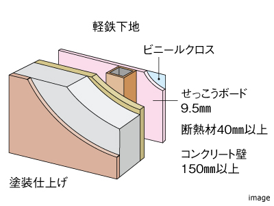 外壁概念図｜ザ・パークハウス経堂レジデンス