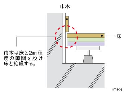 床下に音が響かないような工夫｜ザ・パークハウス経堂レジデンス