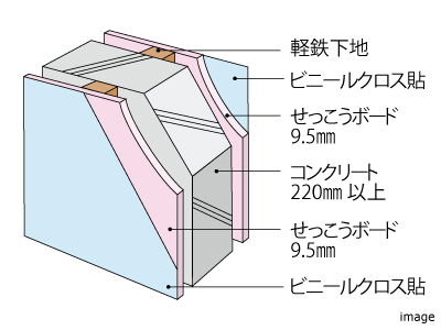戸境壁概念図｜ザ・パークハウス経堂レジデンス