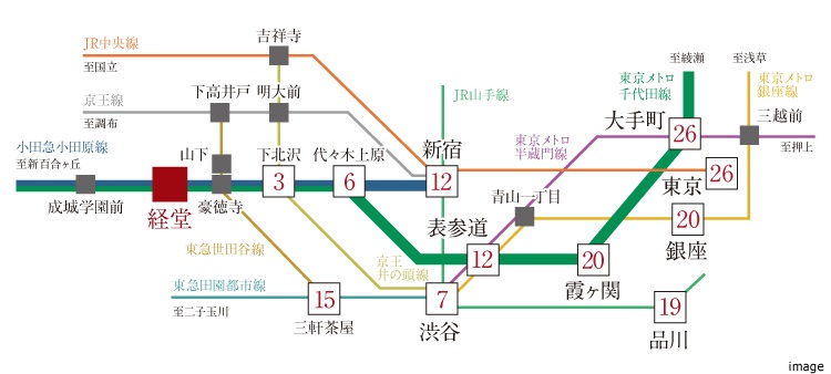 路線図｜ザ・パークハウス経堂レジデンス