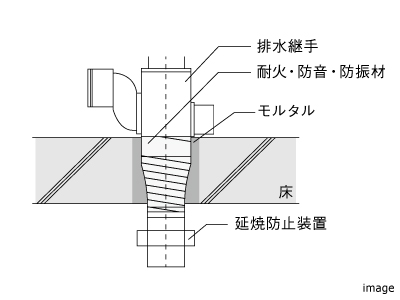配管概念図｜ザ・パークハウス経堂レジデンス