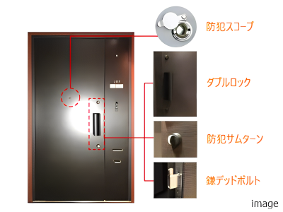 玄関ドアのセキュリティ概念図｜ザ・パークハウス経堂レジデンス