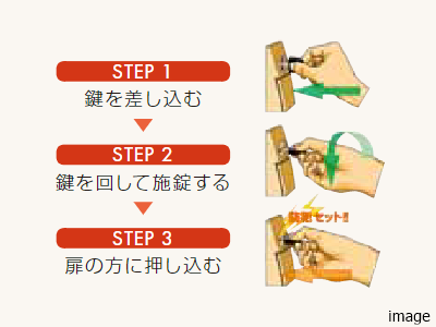 警備信号錠概念図｜ザ・パークハウス経堂レジデンス