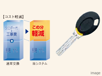 キーチェンジシステム概念図｜ザ・パークハウス経堂レジデンス