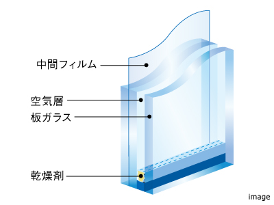 防犯合わせ複層ガラス｜ザ・パークハウス経堂レジデンス