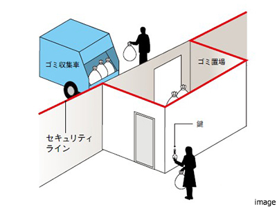 ゴミ置場の施錠｜ザ・パークハウス経堂レジデンス